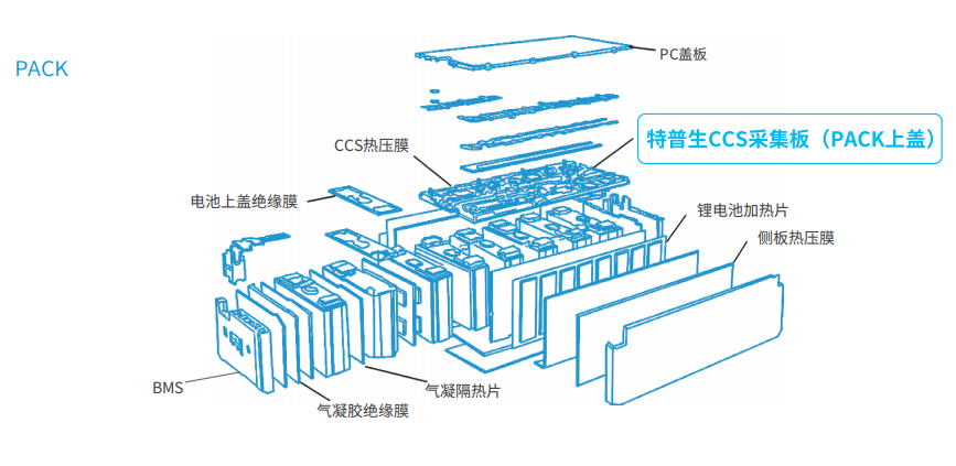 如意彩CCS采集板（PACK上盖）