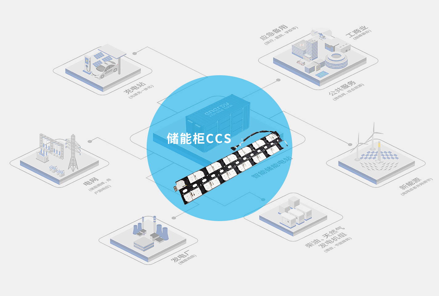 储能CCS：家庭储能设备温度监测的好帮手
